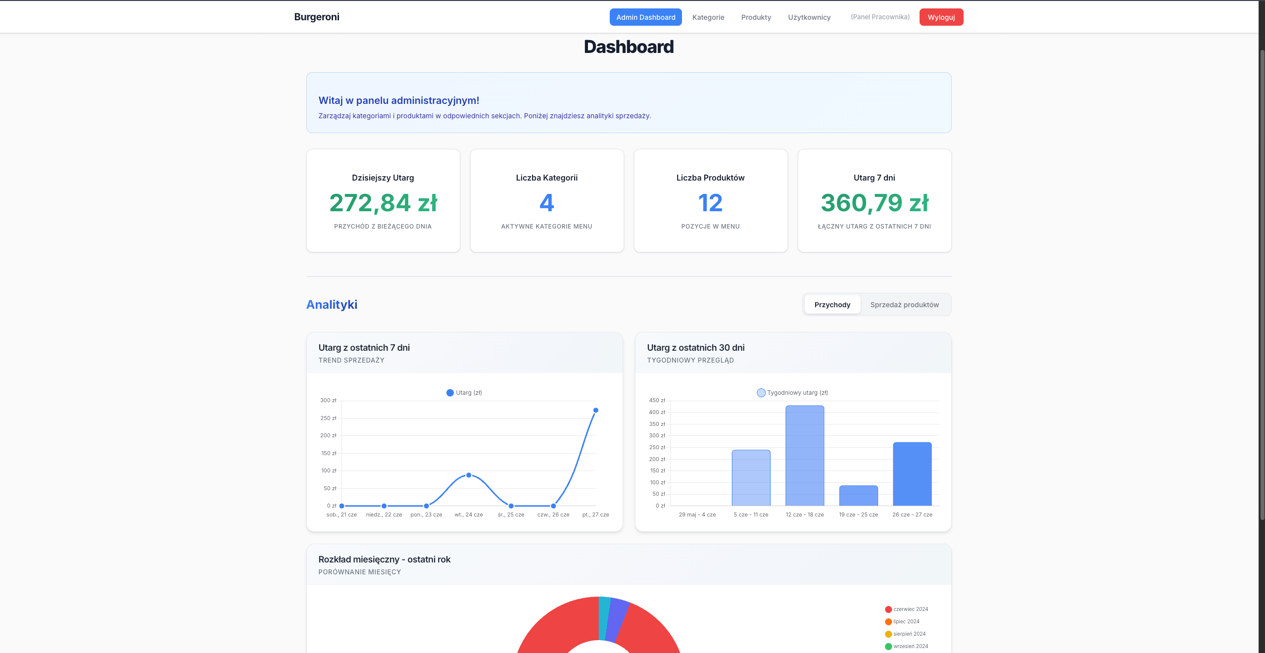 Burgeroni - Admin Dashboard